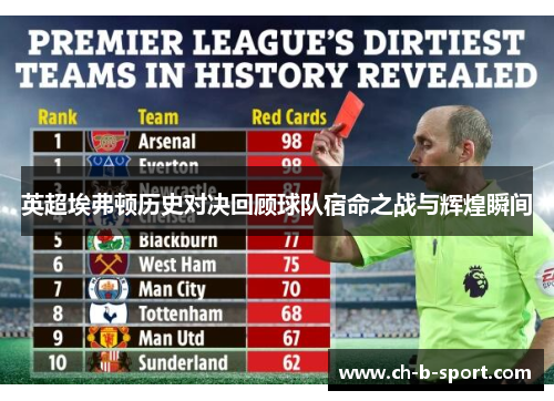 英超埃弗顿历史对决回顾球队宿命之战与辉煌瞬间 英超埃弗顿历史对决回顾球队宿命之战与辉煌瞬间
