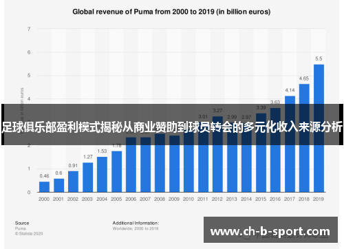 足球俱乐部盈利模式揭秘从商业赞助到球员转会的多元化收入来源分析 足球俱乐部盈利模式揭秘从商业赞助到球员转会的多元化收入来源分析