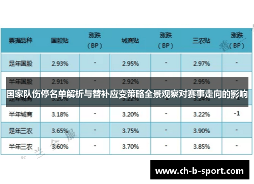 国家队伤停名单解析与替补应变策略全景观察对赛事走向的影响