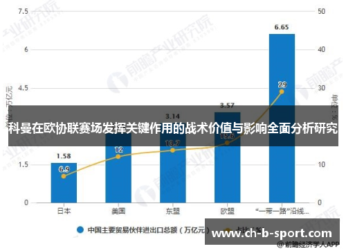 科曼在欧协联赛场发挥关键作用的战术价值与影响全面分析研究