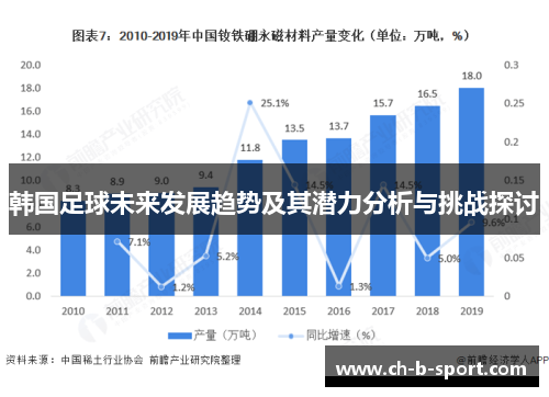 韩国足球未来发展趋势及其潜力分析与挑战探讨 韩国足球未来发展趋势及其潜力分析与挑战探讨