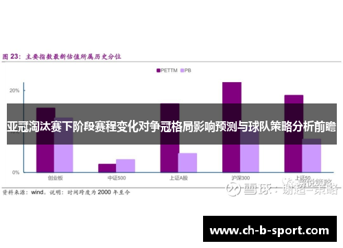 亚冠淘汰赛下阶段赛程变化对争冠格局影响预测与球队策略分析前瞻