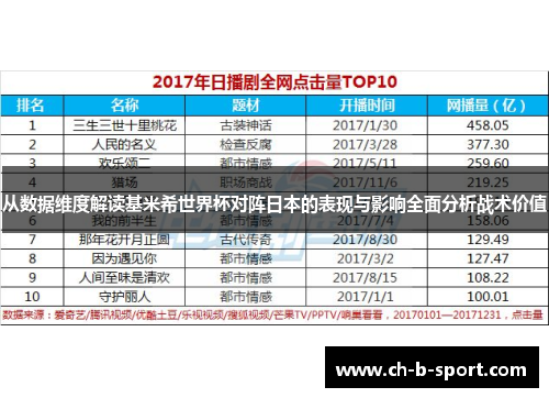 从数据维度解读基米希世界杯对阵日本的表现与影响全面分析战术价值