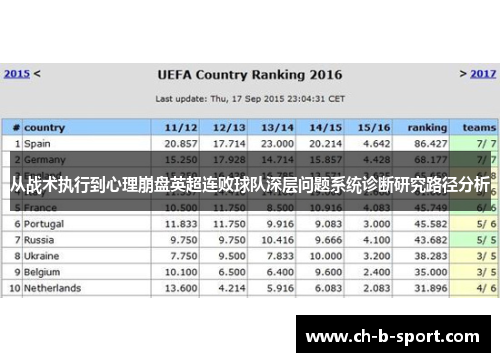 从战术执行到心理崩盘英超连败球队深层问题系统诊断研究路径分析