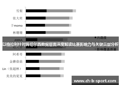 以格拉利什对阵切尔西数据层面深度解读比赛影响力与关键贡献分析 以格拉利什对阵切尔西数据层面深度解读比赛影响力与关键贡献分析
