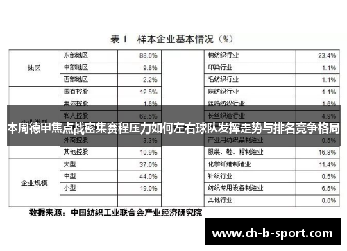 本周德甲焦点战密集赛程压力如何左右球队发挥走势与排名竞争格局 本周德甲焦点战密集赛程压力如何左右球队发挥走势与排名竞争格局