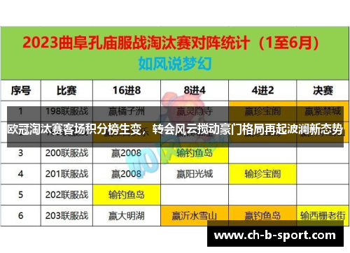 欧冠淘汰赛客场积分榜生变，转会风云搅动豪门格局再起波澜新态势