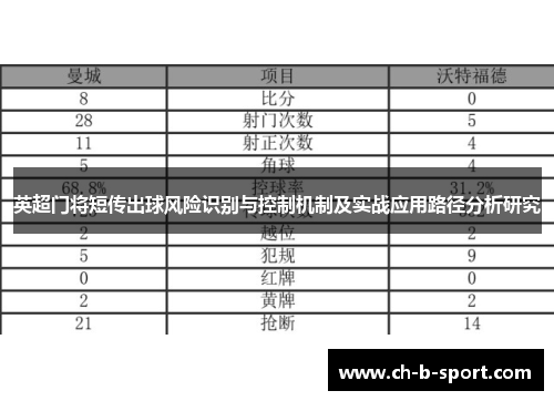 英超门将短传出球风险识别与控制机制及实战应用路径分析研究 英超门将短传出球风险识别与控制机制及实战应用路径分析研究