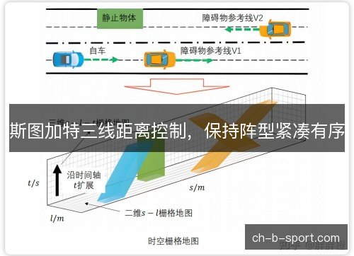 斯图加特三线距离控制,保持阵型紧凑有序 斯图加特三线距离控制,保持阵型紧凑有序